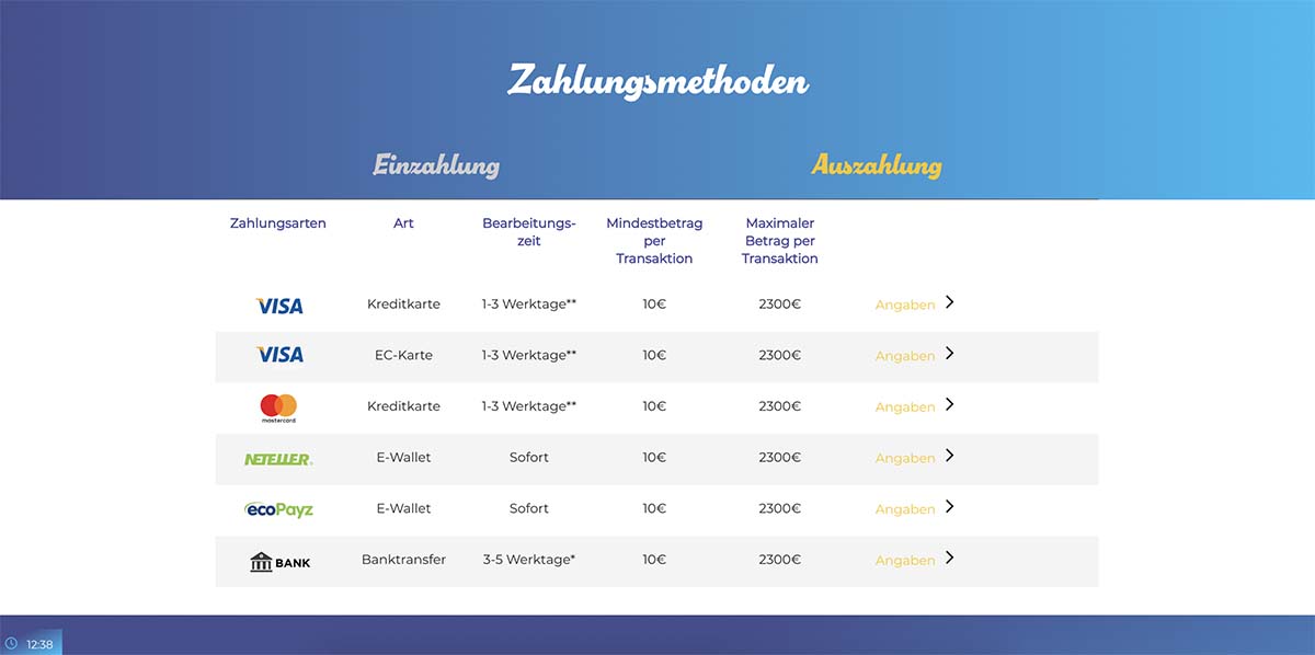 Online Casino Zahlungsmethoden für Einzahlungen + Auszahlungen