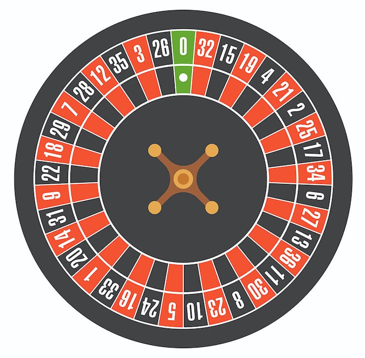 Roulette Wheel Free Online