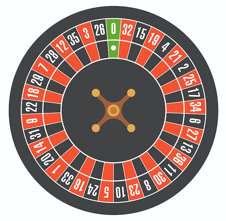 Roulette Wheel Free Online