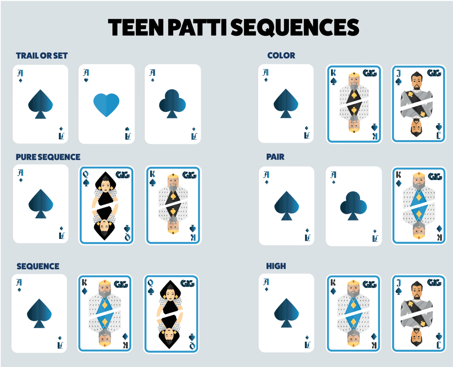 Teen Patti – How to Play Teen Patti